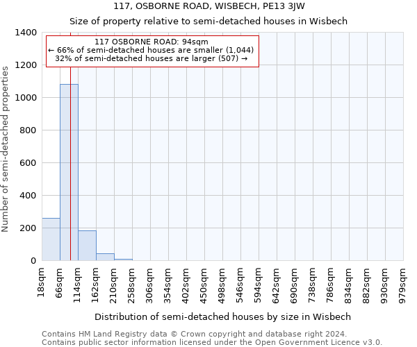 117, OSBORNE ROAD, WISBECH, PE13 3JW: Size of property relative to detached houses in Wisbech