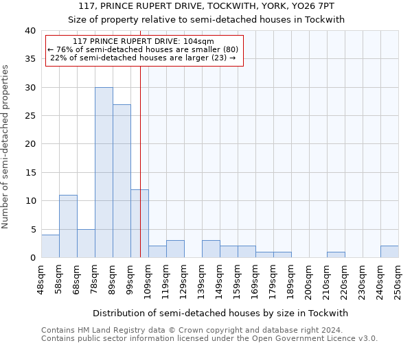 117, PRINCE RUPERT DRIVE, TOCKWITH, YORK, YO26 7PT: Size of property relative to detached houses in Tockwith