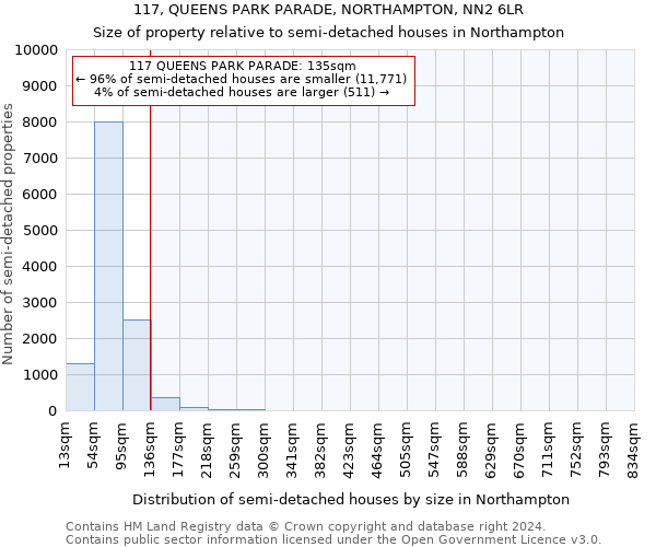 117, QUEENS PARK PARADE, NORTHAMPTON, NN2 6LR: Size of property relative to detached houses in Northampton