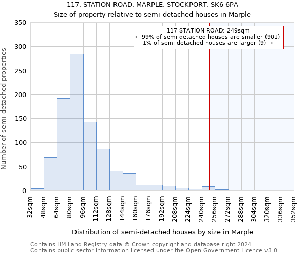 117, STATION ROAD, MARPLE, STOCKPORT, SK6 6PA: Size of property relative to detached houses in Marple