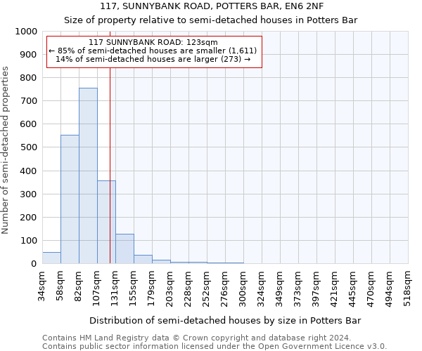 117, SUNNYBANK ROAD, POTTERS BAR, EN6 2NF: Size of property relative to detached houses in Potters Bar