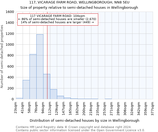 117, VICARAGE FARM ROAD, WELLINGBOROUGH, NN8 5EU: Size of property relative to detached houses in Wellingborough