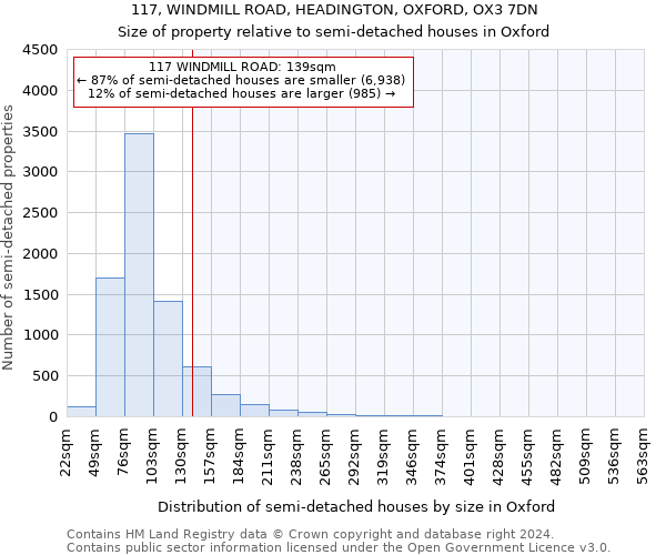 117, WINDMILL ROAD, HEADINGTON, OXFORD, OX3 7DN: Size of property relative to detached houses in Oxford