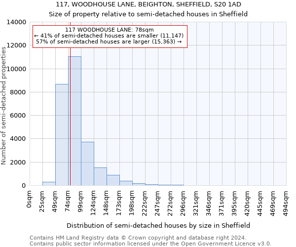 117, WOODHOUSE LANE, BEIGHTON, SHEFFIELD, S20 1AD: Size of property relative to detached houses in Sheffield