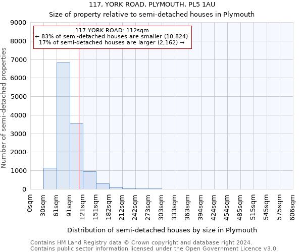 117, YORK ROAD, PLYMOUTH, PL5 1AU: Size of property relative to detached houses in Plymouth