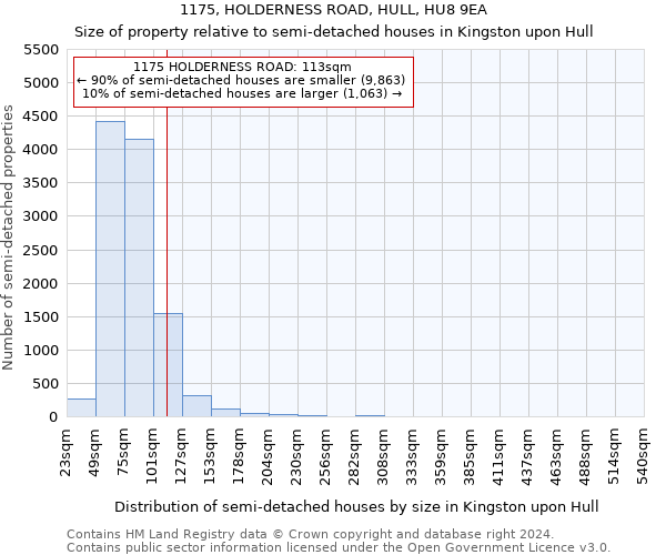 1175, HOLDERNESS ROAD, HULL, HU8 9EA: Size of property relative to detached houses in Kingston upon Hull