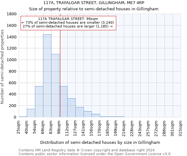 117A, TRAFALGAR STREET, GILLINGHAM, ME7 4RP: Size of property relative to detached houses in Gillingham