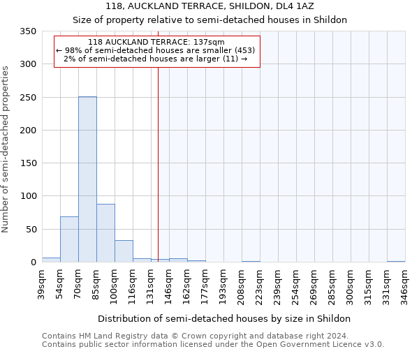 118, AUCKLAND TERRACE, SHILDON, DL4 1AZ: Size of property relative to detached houses in Shildon
