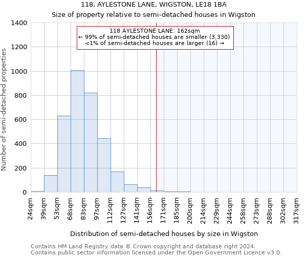 118, AYLESTONE LANE, WIGSTON, LE18 1BA: Size of property relative to detached houses in Wigston