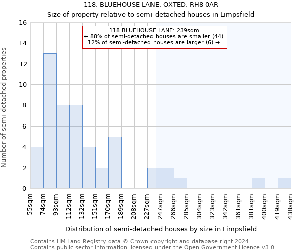 118, BLUEHOUSE LANE, OXTED, RH8 0AR: Size of property relative to detached houses in Limpsfield