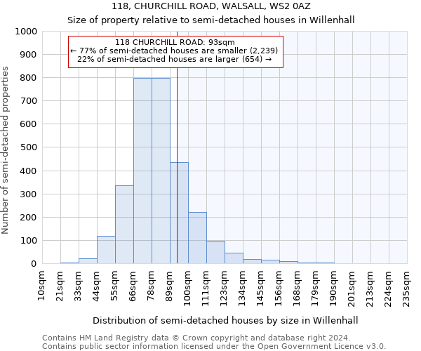 118, CHURCHILL ROAD, WALSALL, WS2 0AZ: Size of property relative to detached houses in Willenhall