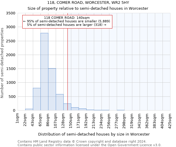 118, COMER ROAD, WORCESTER, WR2 5HY: Size of property relative to detached houses in Worcester