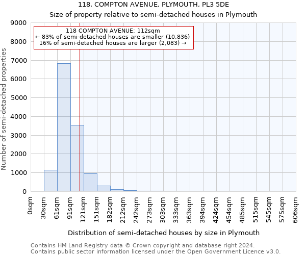 118, COMPTON AVENUE, PLYMOUTH, PL3 5DE: Size of property relative to detached houses in Plymouth