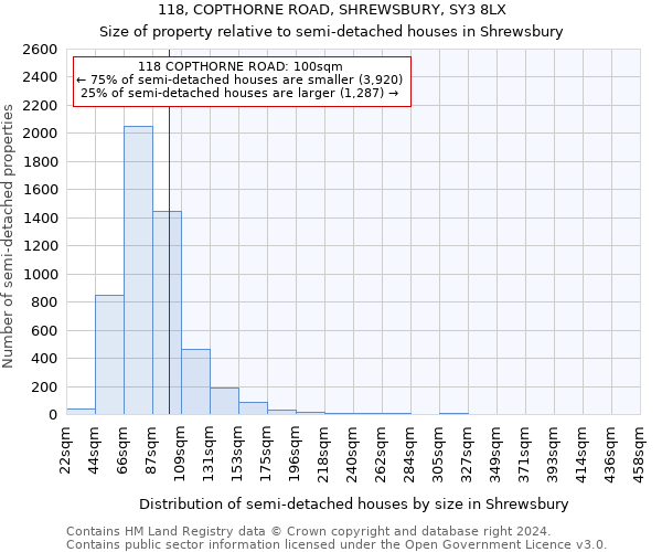 118, COPTHORNE ROAD, SHREWSBURY, SY3 8LX: Size of property relative to detached houses in Shrewsbury