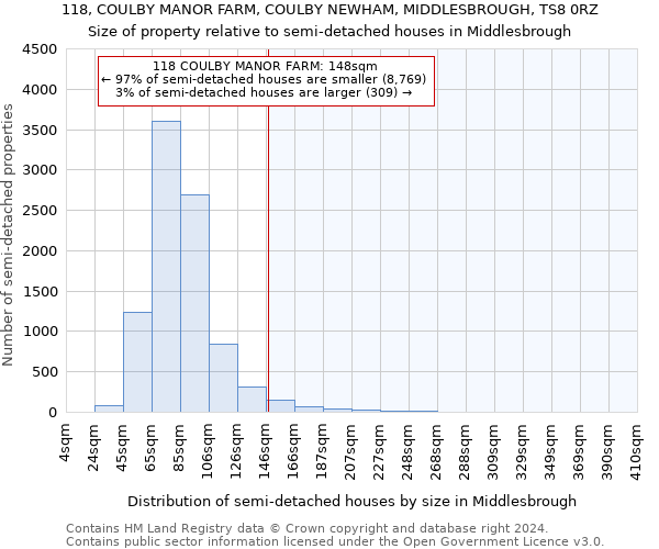 118, COULBY MANOR FARM, COULBY NEWHAM, MIDDLESBROUGH, TS8 0RZ: Size of property relative to detached houses in Middlesbrough