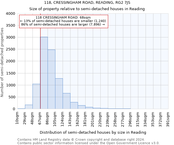 118, CRESSINGHAM ROAD, READING, RG2 7JS: Size of property relative to detached houses in Reading