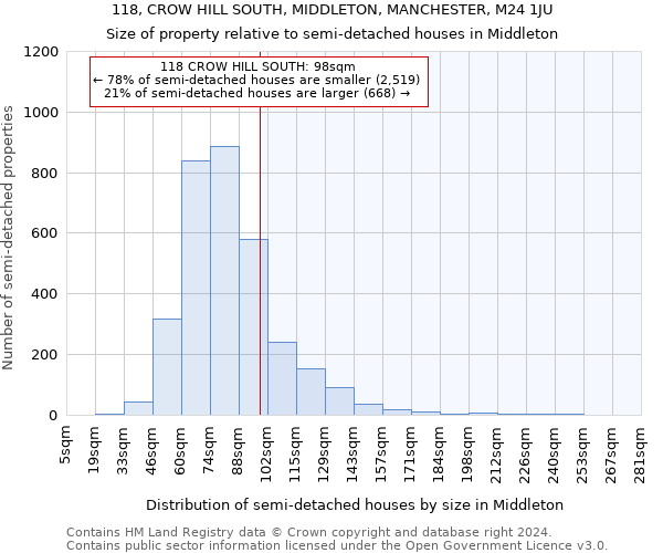 118, CROW HILL SOUTH, MIDDLETON, MANCHESTER, M24 1JU: Size of property relative to detached houses in Middleton