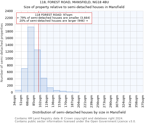 118, FOREST ROAD, MANSFIELD, NG18 4BU: Size of property relative to detached houses in Mansfield