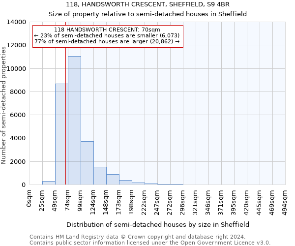 118, HANDSWORTH CRESCENT, SHEFFIELD, S9 4BR: Size of property relative to detached houses in Sheffield