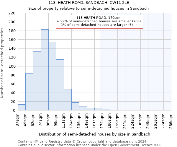 118, HEATH ROAD, SANDBACH, CW11 2LE: Size of property relative to detached houses in Sandbach