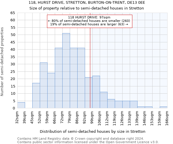 118, HURST DRIVE, STRETTON, BURTON-ON-TRENT, DE13 0EE: Size of property relative to detached houses in Stretton