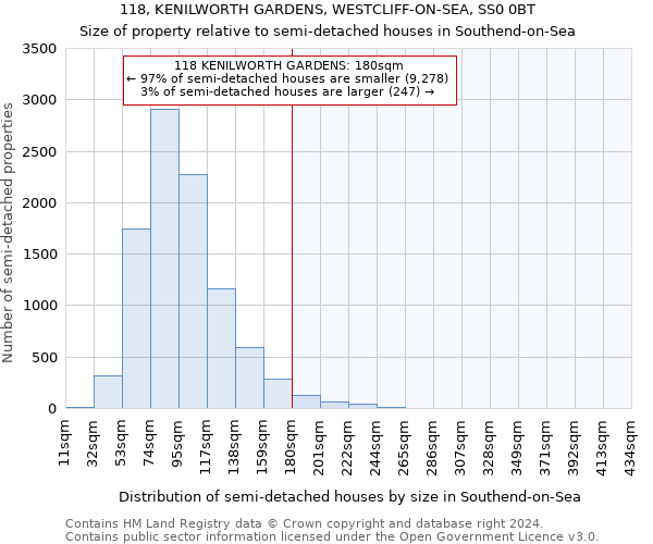 118, KENILWORTH GARDENS, WESTCLIFF-ON-SEA, SS0 0BT: Size of property relative to detached houses in Southend-on-Sea