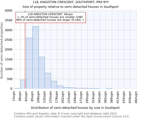 118, KINGSTON CRESCENT, SOUTHPORT, PR9 9YY: Size of property relative to detached houses in Southport