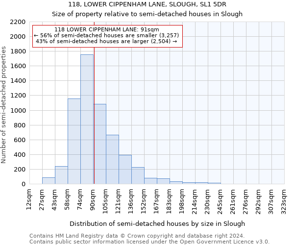 118, LOWER CIPPENHAM LANE, SLOUGH, SL1 5DR: Size of property relative to detached houses in Slough