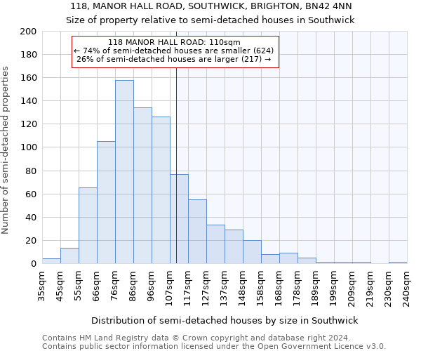 118, MANOR HALL ROAD, SOUTHWICK, BRIGHTON, BN42 4NN: Size of property relative to detached houses in Southwick