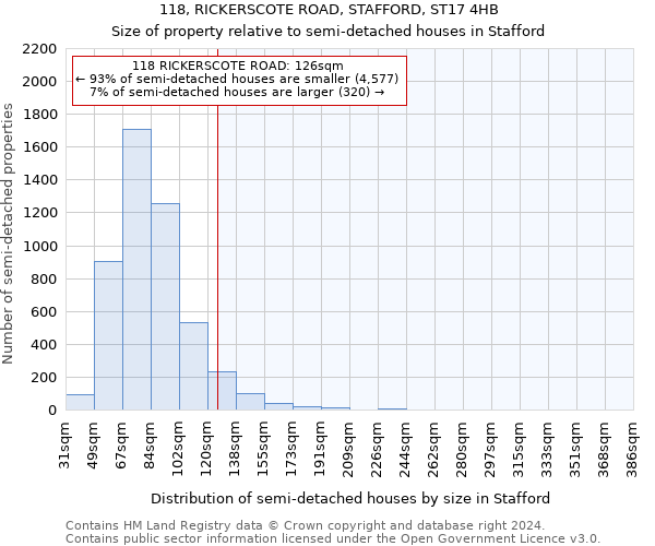 118, RICKERSCOTE ROAD, STAFFORD, ST17 4HB: Size of property relative to detached houses in Stafford