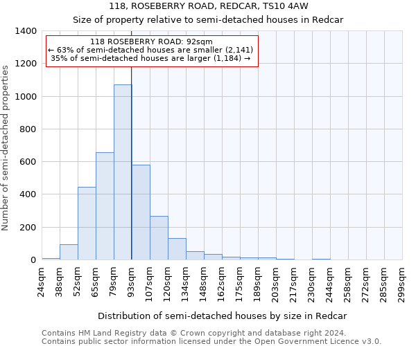 118, ROSEBERRY ROAD, REDCAR, TS10 4AW: Size of property relative to detached houses in Redcar