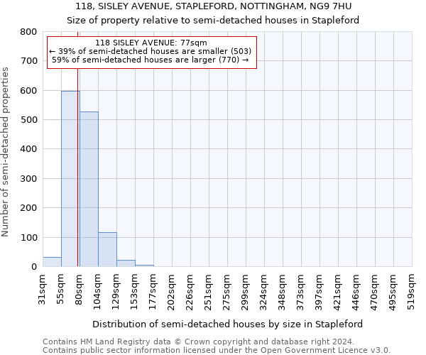 118, SISLEY AVENUE, STAPLEFORD, NOTTINGHAM, NG9 7HU: Size of property relative to detached houses in Stapleford