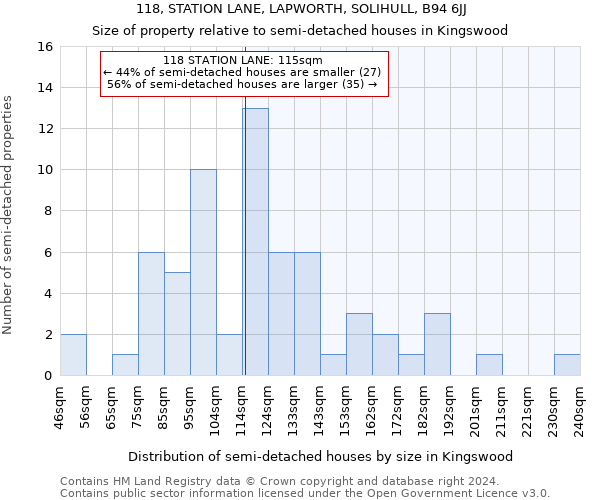 118, STATION LANE, LAPWORTH, SOLIHULL, B94 6JJ: Size of property relative to detached houses in Kingswood