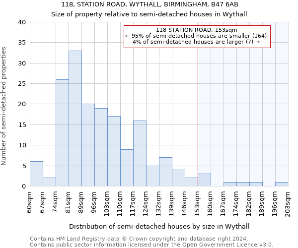 118, STATION ROAD, WYTHALL, BIRMINGHAM, B47 6AB: Size of property relative to detached houses in Wythall