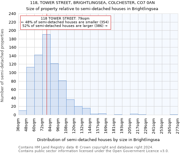 118, TOWER STREET, BRIGHTLINGSEA, COLCHESTER, CO7 0AN: Size of property relative to detached houses in Brightlingsea