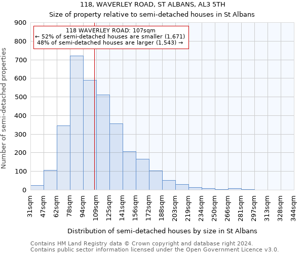 118, WAVERLEY ROAD, ST ALBANS, AL3 5TH: Size of property relative to detached houses in St Albans