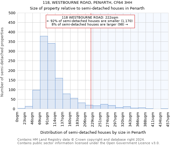 118, WESTBOURNE ROAD, PENARTH, CF64 3HH: Size of property relative to detached houses in Penarth