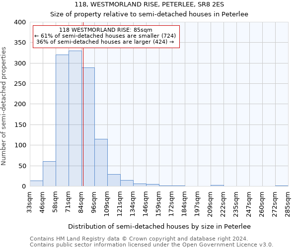 118, WESTMORLAND RISE, PETERLEE, SR8 2ES: Size of property relative to detached houses in Peterlee