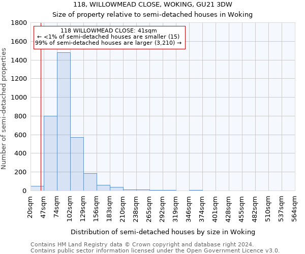 118, WILLOWMEAD CLOSE, WOKING, GU21 3DW: Size of property relative to detached houses in Woking