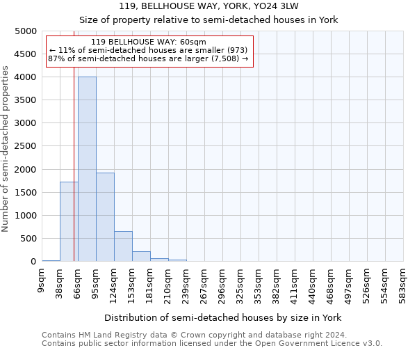 119, BELLHOUSE WAY, YORK, YO24 3LW: Size of property relative to detached houses in York