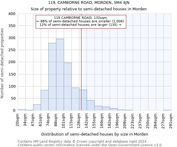 119, CAMBORNE ROAD, MORDEN, SM4 4JN: Size of property relative to detached houses in Morden