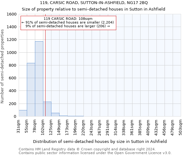 119, CARSIC ROAD, SUTTON-IN-ASHFIELD, NG17 2BQ: Size of property relative to detached houses in Sutton in Ashfield