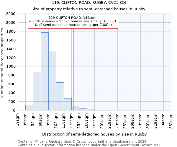 119, CLIFTON ROAD, RUGBY, CV21 3QJ: Size of property relative to detached houses in Rugby