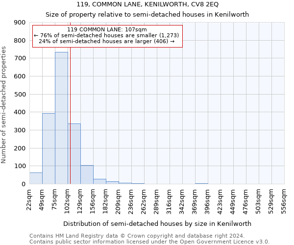 119, COMMON LANE, KENILWORTH, CV8 2EQ: Size of property relative to detached houses in Kenilworth