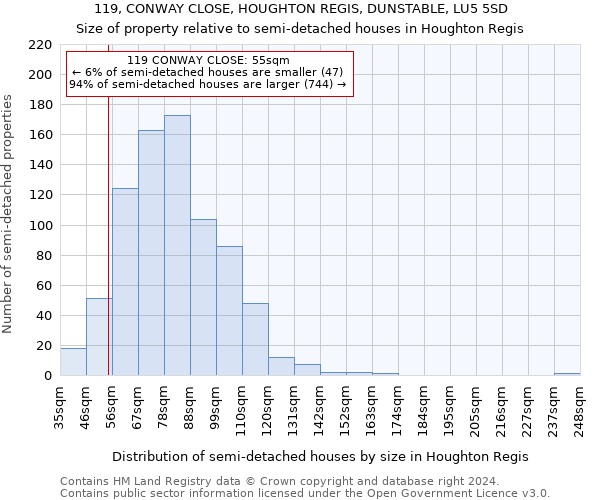 119, CONWAY CLOSE, HOUGHTON REGIS, DUNSTABLE, LU5 5SD: Size of property relative to detached houses in Houghton Regis