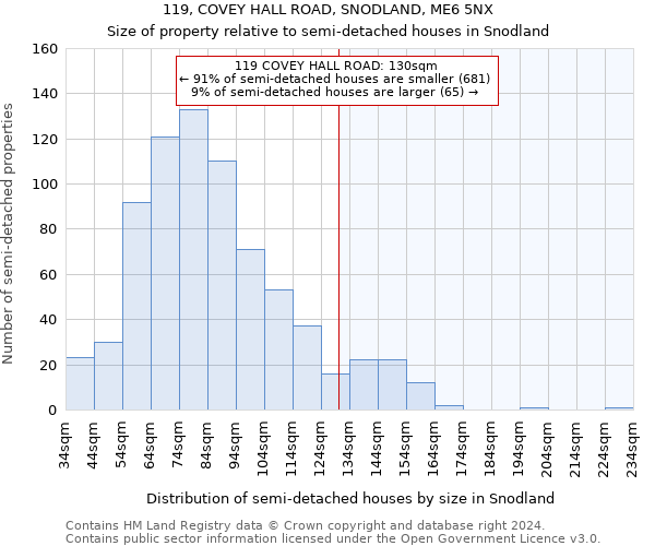 119, COVEY HALL ROAD, SNODLAND, ME6 5NX: Size of property relative to detached houses in Snodland