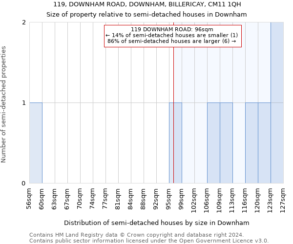 119, DOWNHAM ROAD, DOWNHAM, BILLERICAY, CM11 1QH: Size of property relative to detached houses in Downham