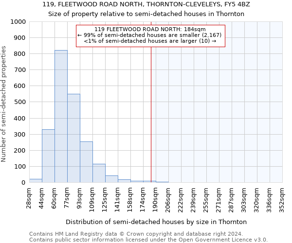 119, FLEETWOOD ROAD NORTH, THORNTON-CLEVELEYS, FY5 4BZ: Size of property relative to detached houses in Thornton