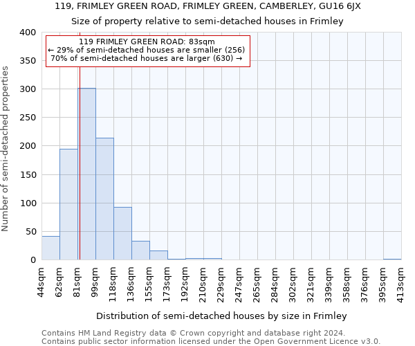 119, FRIMLEY GREEN ROAD, FRIMLEY GREEN, CAMBERLEY, GU16 6JX: Size of property relative to detached houses in Frimley