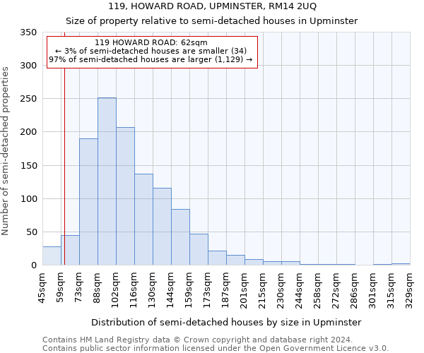 119, HOWARD ROAD, UPMINSTER, RM14 2UQ: Size of property relative to detached houses in Upminster